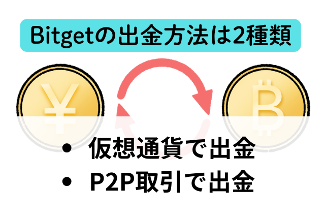 Bitgetの出金方法は2種類